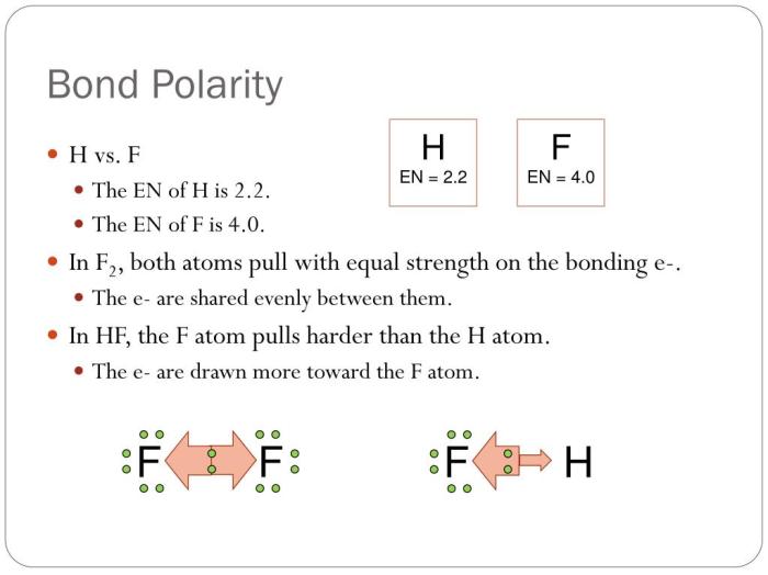 Is if2 polar or nonpolar