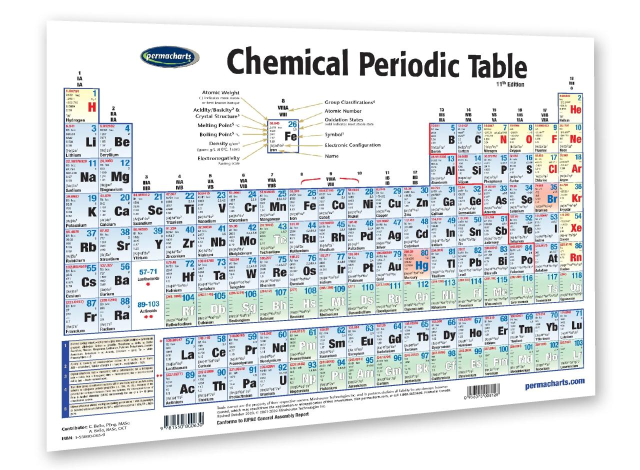 Classification periodicity chemistry