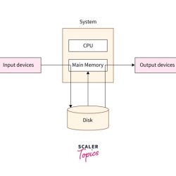 What is spooling in cyber security