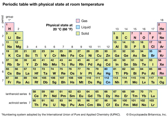 Periodicity and the periodic table lab