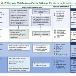 Atssa traffic control supervisor test answers