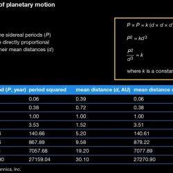 Kepler laws motion planetary law second keplers figure