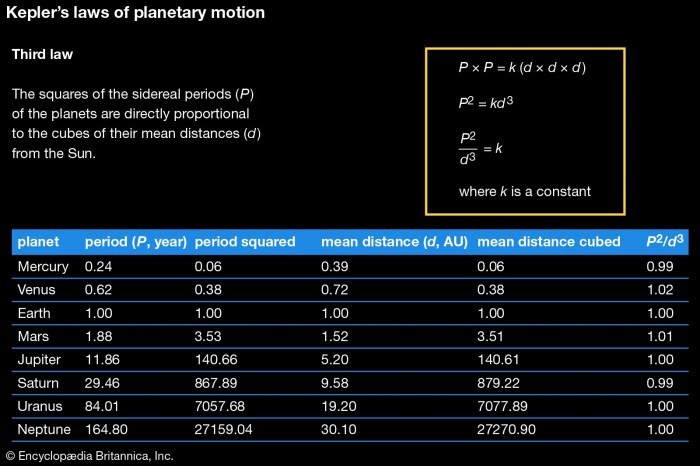 Kepler laws motion planetary law second keplers figure