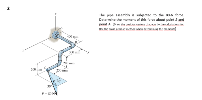 Pipe subjected