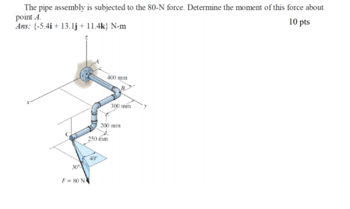 The pipe assembly is subjected to the 80-n force