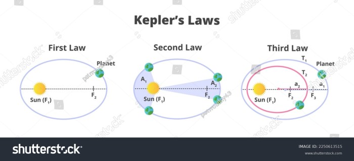 Motion planetary laws kepler history johannes astronomy timeline timetoast three timelines